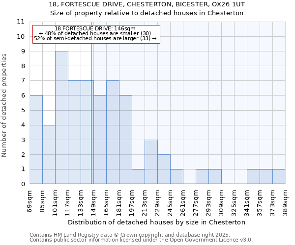 18, FORTESCUE DRIVE, CHESTERTON, BICESTER, OX26 1UT: Size of property relative to detached houses in Chesterton