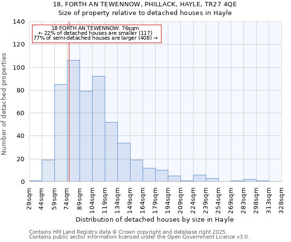 18, FORTH AN TEWENNOW, PHILLACK, HAYLE, TR27 4QE: Size of property relative to detached houses in Hayle