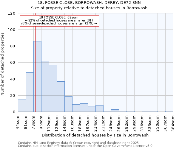 18, FOSSE CLOSE, BORROWASH, DERBY, DE72 3NN: Size of property relative to detached houses in Borrowash