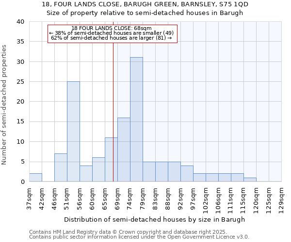 18, FOUR LANDS CLOSE, BARUGH GREEN, BARNSLEY, S75 1QD: Size of property relative to detached houses in Barugh