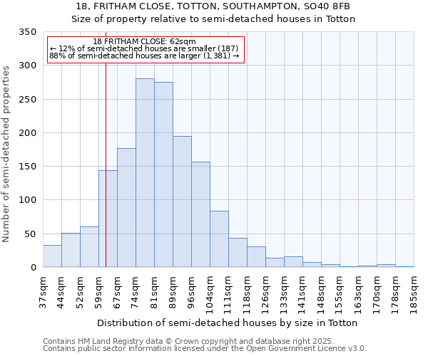 18, FRITHAM CLOSE, TOTTON, SOUTHAMPTON, SO40 8FB: Size of property relative to detached houses in Totton