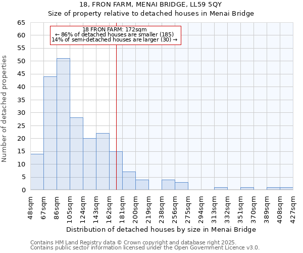 18, FRON FARM, MENAI BRIDGE, LL59 5QY: Size of property relative to detached houses in Menai Bridge