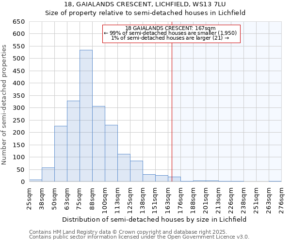 18, GAIALANDS CRESCENT, LICHFIELD, WS13 7LU: Size of property relative to detached houses in Lichfield