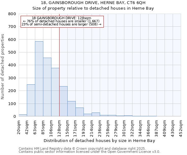 18, GAINSBOROUGH DRIVE, HERNE BAY, CT6 6QH: Size of property relative to detached houses in Herne Bay