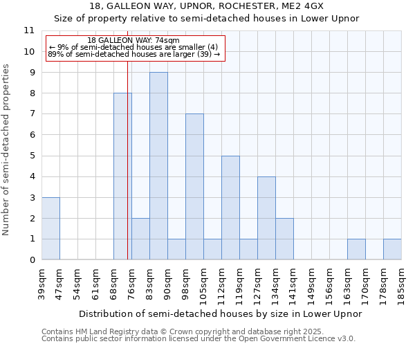 18, GALLEON WAY, UPNOR, ROCHESTER, ME2 4GX: Size of property relative to detached houses in Lower Upnor