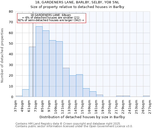 18, GARDENERS LANE, BARLBY, SELBY, YO8 5NL: Size of property relative to detached houses in Barlby