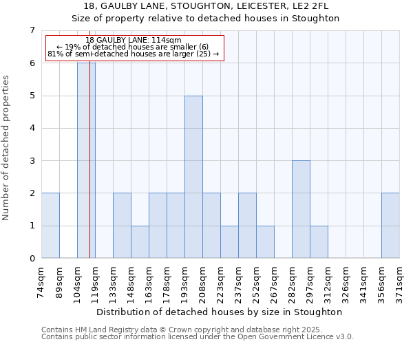 18, GAULBY LANE, STOUGHTON, LEICESTER, LE2 2FL: Size of property relative to detached houses in Stoughton