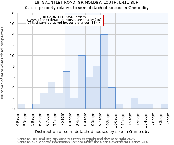 18, GAUNTLET ROAD, GRIMOLDBY, LOUTH, LN11 8UH: Size of property relative to detached houses in Grimoldby