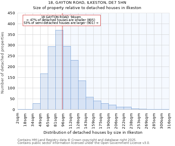 18, GAYTON ROAD, ILKESTON, DE7 5HN: Size of property relative to detached houses in Ilkeston