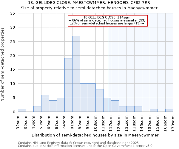 18, GELLIDEG CLOSE, MAESYCWMMER, HENGOED, CF82 7RR: Size of property relative to detached houses in Maesycwmmer