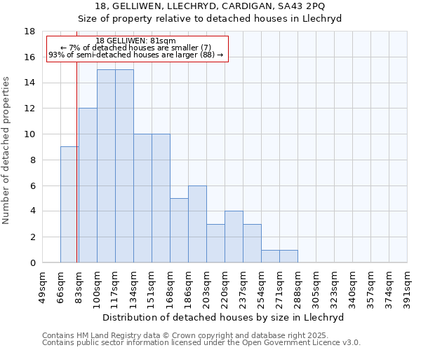 18, GELLIWEN, LLECHRYD, CARDIGAN, SA43 2PQ: Size of property relative to detached houses in Llechryd