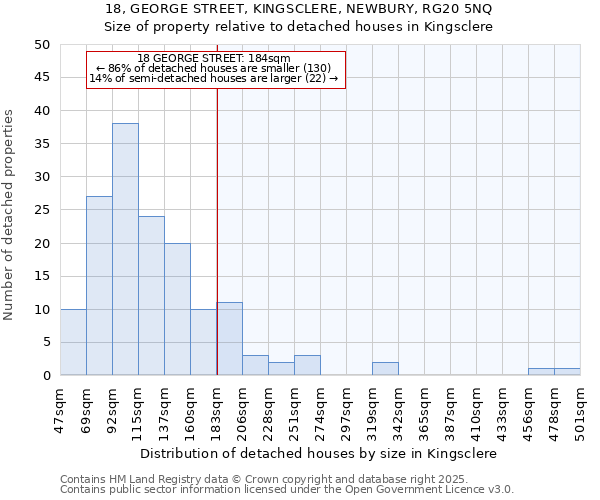 18, GEORGE STREET, KINGSCLERE, NEWBURY, RG20 5NQ: Size of property relative to detached houses in Kingsclere