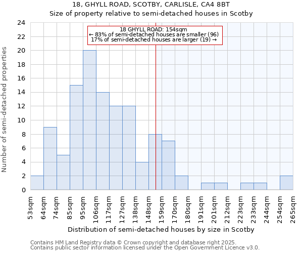 18, GHYLL ROAD, SCOTBY, CARLISLE, CA4 8BT: Size of property relative to detached houses in Scotby