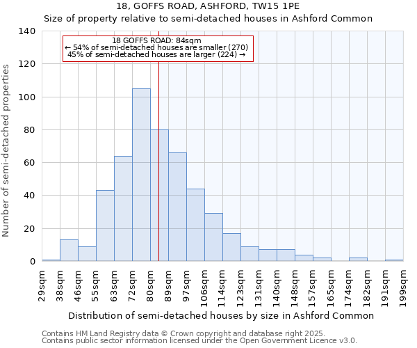 18, GOFFS ROAD, ASHFORD, TW15 1PE: Size of property relative to detached houses in Ashford Common