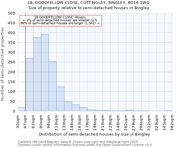 18, GOODFELLOW CLOSE, COTTINGLEY, BINGLEY, BD16 1WG: Size of property relative to detached houses in Bingley