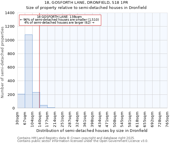 18, GOSFORTH LANE, DRONFIELD, S18 1PR: Size of property relative to detached houses in Dronfield