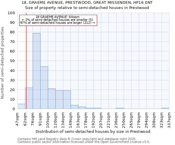 18, GRAEME AVENUE, PRESTWOOD, GREAT MISSENDEN, HP16 0NT: Size of property relative to detached houses in Prestwood