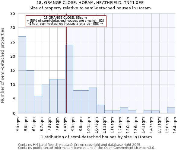 18, GRANGE CLOSE, HORAM, HEATHFIELD, TN21 0EE: Size of property relative to detached houses in Horam