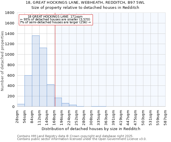 18, GREAT HOCKINGS LANE, WEBHEATH, REDDITCH, B97 5WL: Size of property relative to detached houses in Redditch