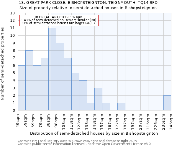 18, GREAT PARK CLOSE, BISHOPSTEIGNTON, TEIGNMOUTH, TQ14 9FD: Size of property relative to detached houses in Bishopsteignton