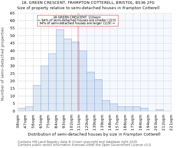 18, GREEN CRESCENT, FRAMPTON COTTERELL, BRISTOL, BS36 2FG: Size of property relative to detached houses in Frampton Cotterell