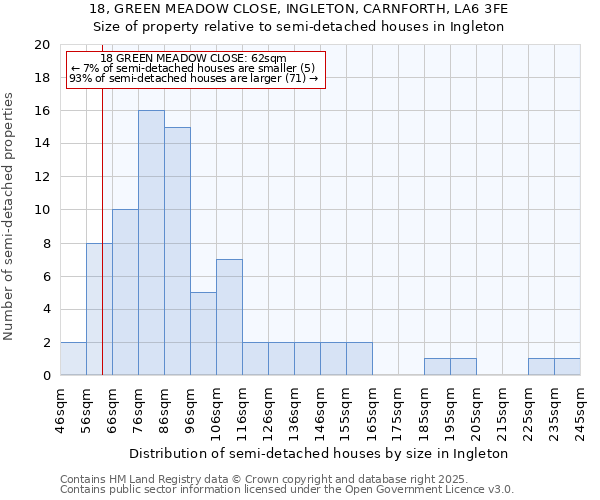 18, GREEN MEADOW CLOSE, INGLETON, CARNFORTH, LA6 3FE: Size of property relative to detached houses in Ingleton
