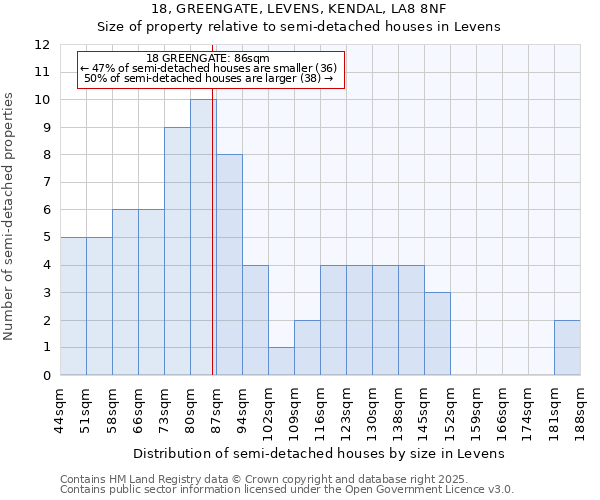 18, GREENGATE, LEVENS, KENDAL, LA8 8NF: Size of property relative to detached houses in Levens