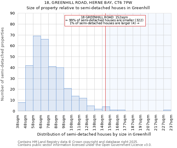 18, GREENHILL ROAD, HERNE BAY, CT6 7PW: Size of property relative to detached houses in Greenhill