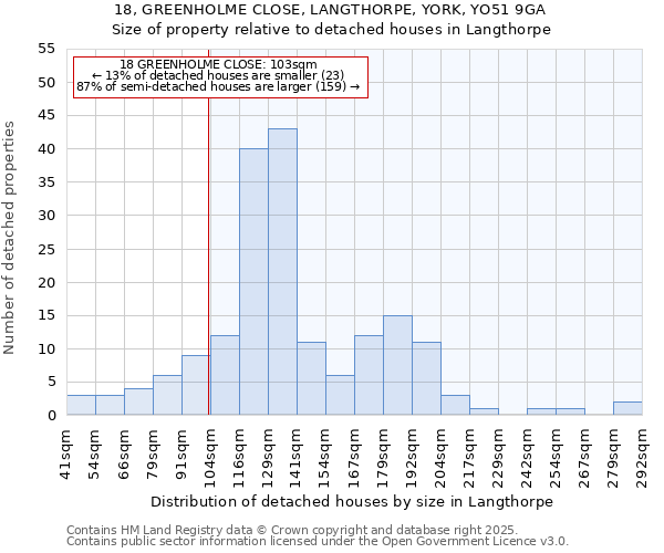 18, GREENHOLME CLOSE, LANGTHORPE, YORK, YO51 9GA: Size of property relative to detached houses in Langthorpe