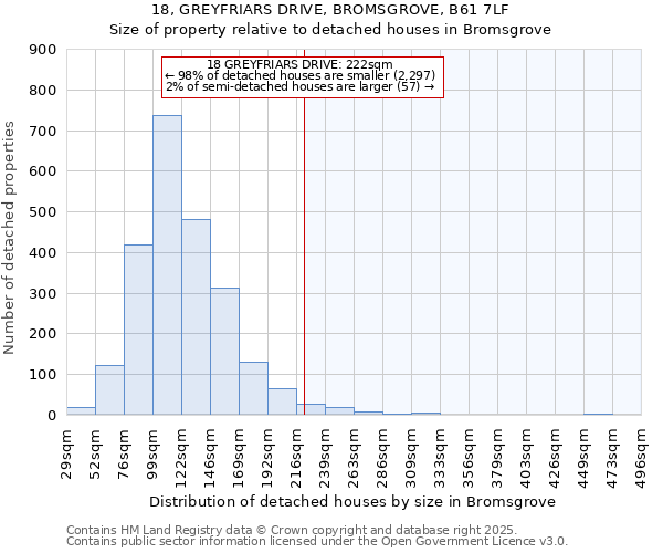 18, GREYFRIARS DRIVE, BROMSGROVE, B61 7LF: Size of property relative to detached houses in Bromsgrove