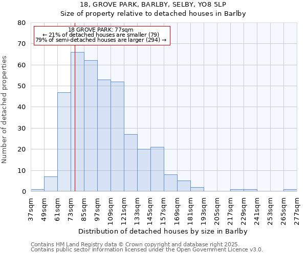 18, GROVE PARK, BARLBY, SELBY, YO8 5LP: Size of property relative to detached houses in Barlby