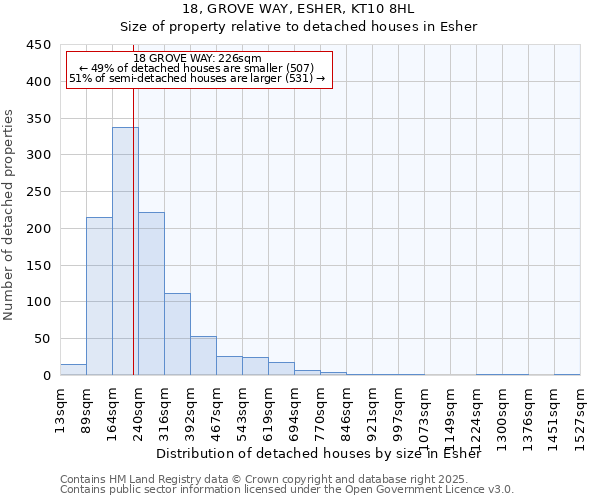 18, GROVE WAY, ESHER, KT10 8HL: Size of property relative to detached houses in Esher