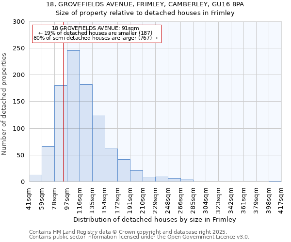 18, GROVEFIELDS AVENUE, FRIMLEY, CAMBERLEY, GU16 8PA: Size of property relative to detached houses in Frimley