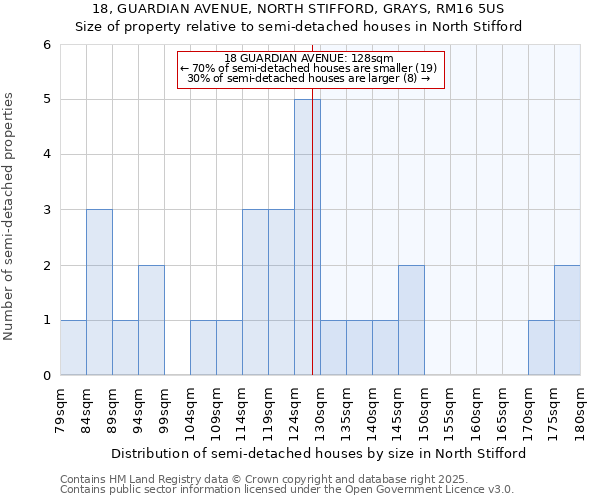 18, GUARDIAN AVENUE, NORTH STIFFORD, GRAYS, RM16 5US: Size of property relative to detached houses in North Stifford