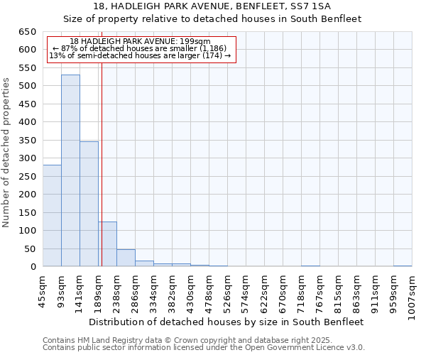 18, HADLEIGH PARK AVENUE, BENFLEET, SS7 1SA: Size of property relative to detached houses in South Benfleet