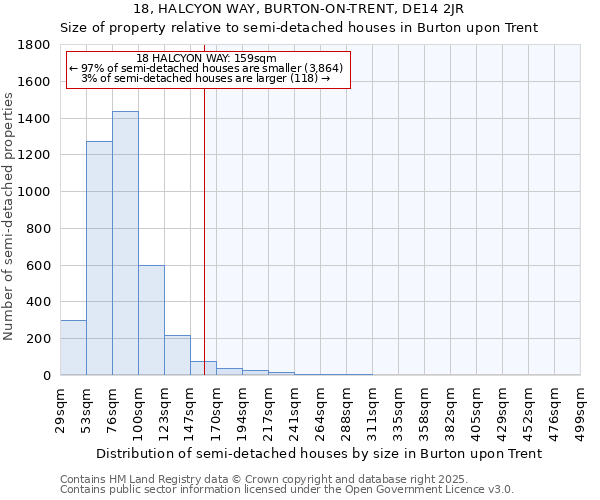 18, HALCYON WAY, BURTON-ON-TRENT, DE14 2JR: Size of property relative to detached houses in Burton upon Trent