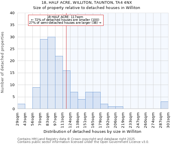 18, HALF ACRE, WILLITON, TAUNTON, TA4 4NX: Size of property relative to detached houses in Williton