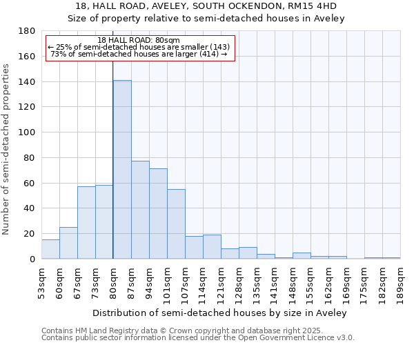 18, HALL ROAD, AVELEY, SOUTH OCKENDON, RM15 4HD: Size of property relative to detached houses in Aveley