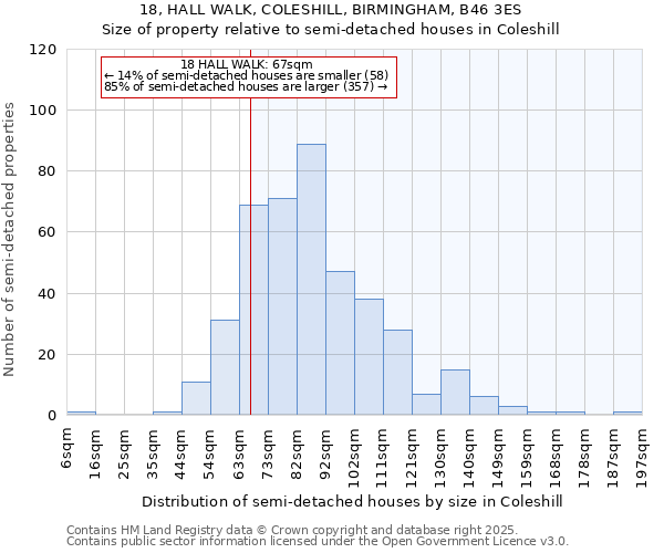 18, HALL WALK, COLESHILL, BIRMINGHAM, B46 3ES: Size of property relative to detached houses in Coleshill