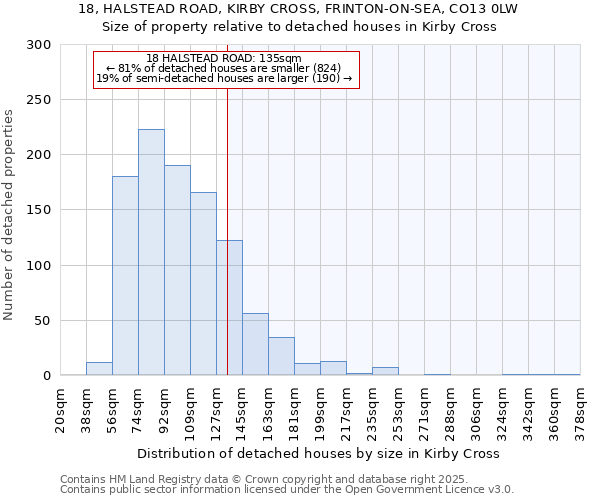 18, HALSTEAD ROAD, KIRBY CROSS, FRINTON-ON-SEA, CO13 0LW: Size of property relative to detached houses in Kirby Cross