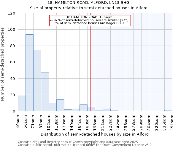 18, HAMILTON ROAD, ALFORD, LN13 9HG: Size of property relative to detached houses in Alford