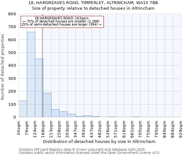 18, HARGREAVES ROAD, TIMPERLEY, ALTRINCHAM, WA15 7BB: Size of property relative to detached houses in Altrincham