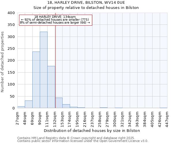 18, HARLEY DRIVE, BILSTON, WV14 0UE: Size of property relative to detached houses in Bilston