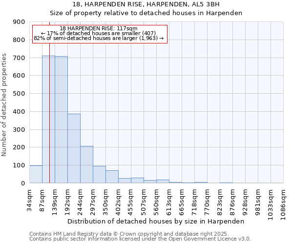 18, HARPENDEN RISE, HARPENDEN, AL5 3BH: Size of property relative to detached houses in Harpenden