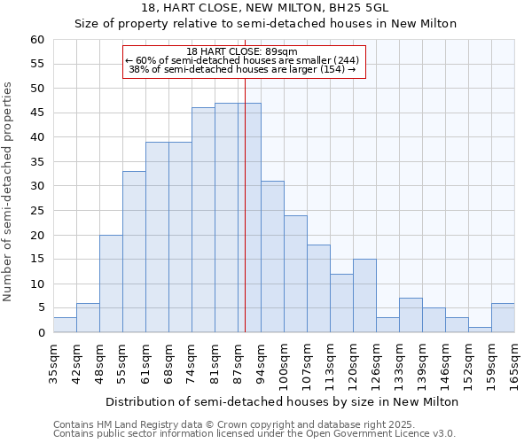 18, HART CLOSE, NEW MILTON, BH25 5GL: Size of property relative to detached houses in New Milton