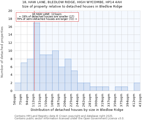 18, HAW LANE, BLEDLOW RIDGE, HIGH WYCOMBE, HP14 4AH: Size of property relative to detached houses in Bledlow Ridge