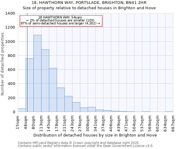 18, HAWTHORN WAY, PORTSLADE, BRIGHTON, BN41 2HR: Size of property relative to detached houses in Brighton and Hove