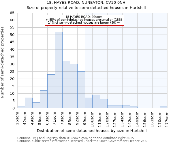 18, HAYES ROAD, NUNEATON, CV10 0NH: Size of property relative to detached houses in Hartshill