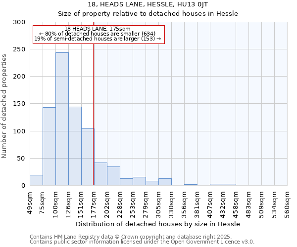 18, HEADS LANE, HESSLE, HU13 0JT: Size of property relative to detached houses in Hessle