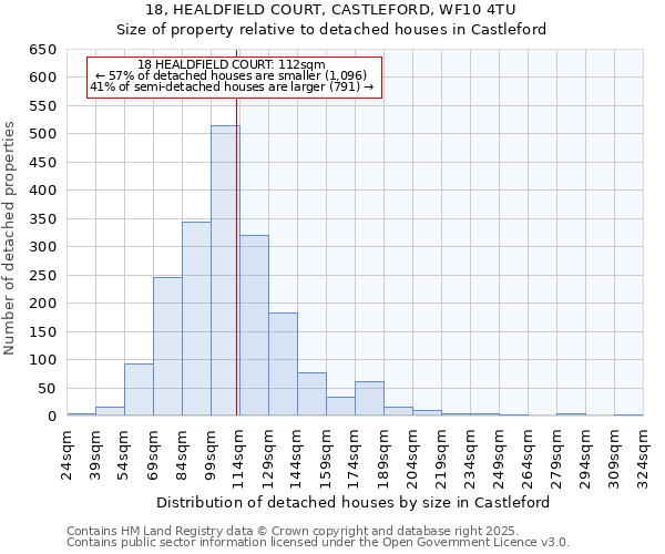 18, HEALDFIELD COURT, CASTLEFORD, WF10 4TU: Size of property relative to detached houses in Castleford